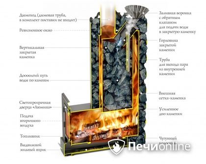 Дровяная печь-каменка TMF Арабеска XXL Inox Люмина черная бронза в Ханты-Мансийске